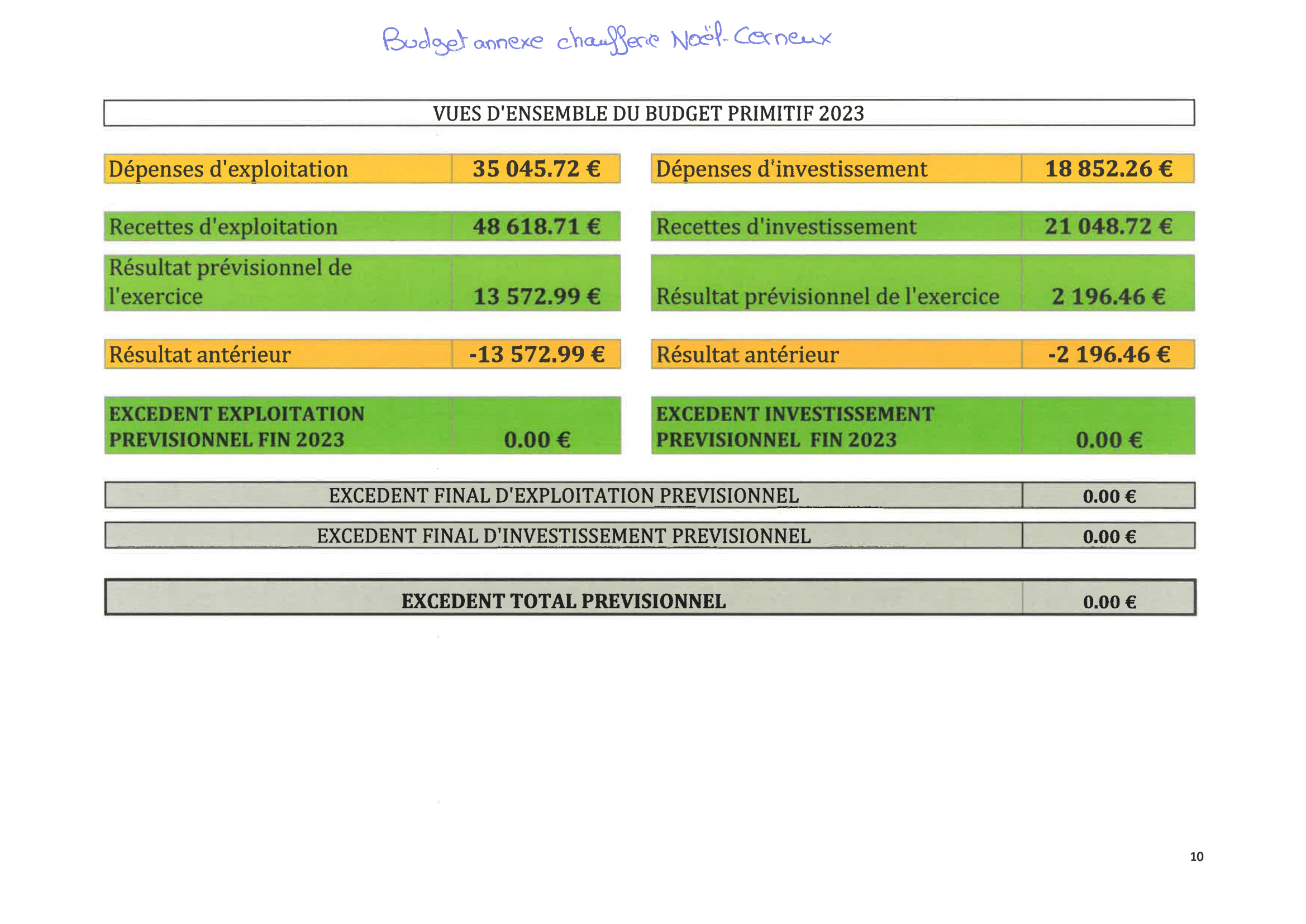 BP 2023 Budget Chaufferie Noël-Cerneux-1.png
