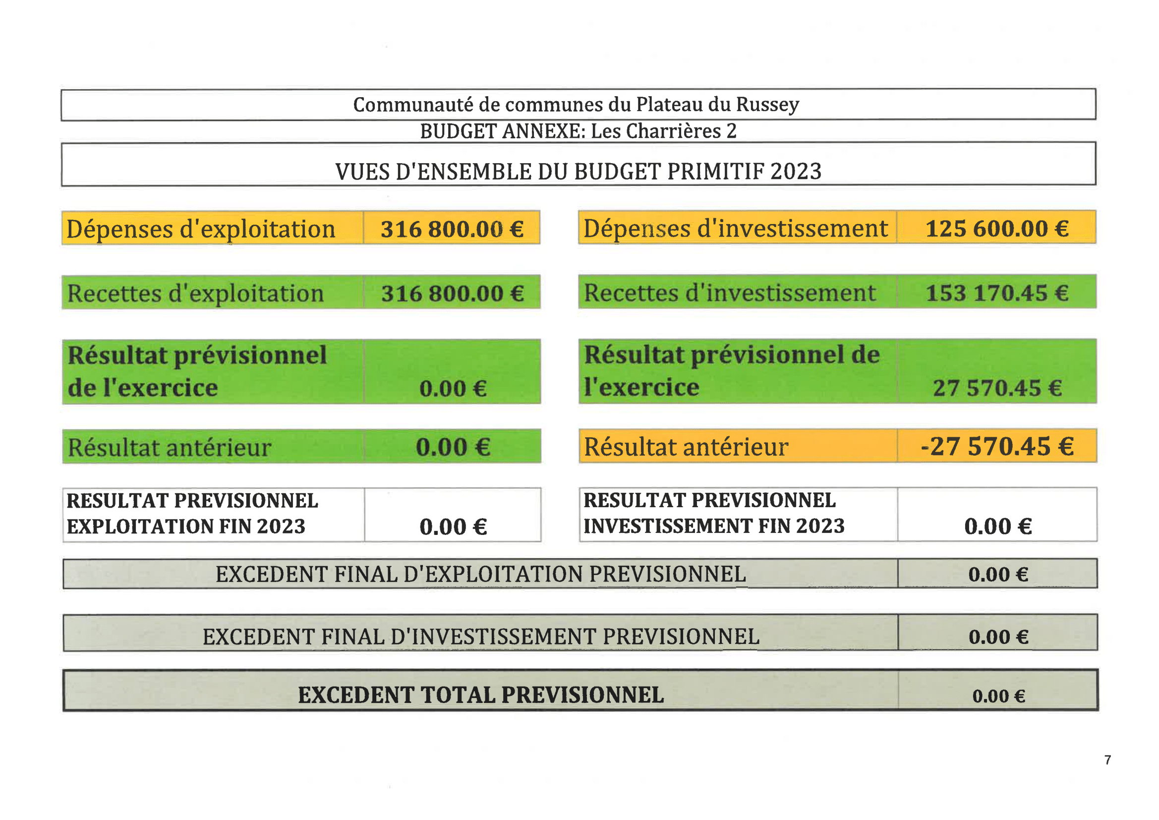 BP 2023 Bugdet ZA Charrières 2-1.png