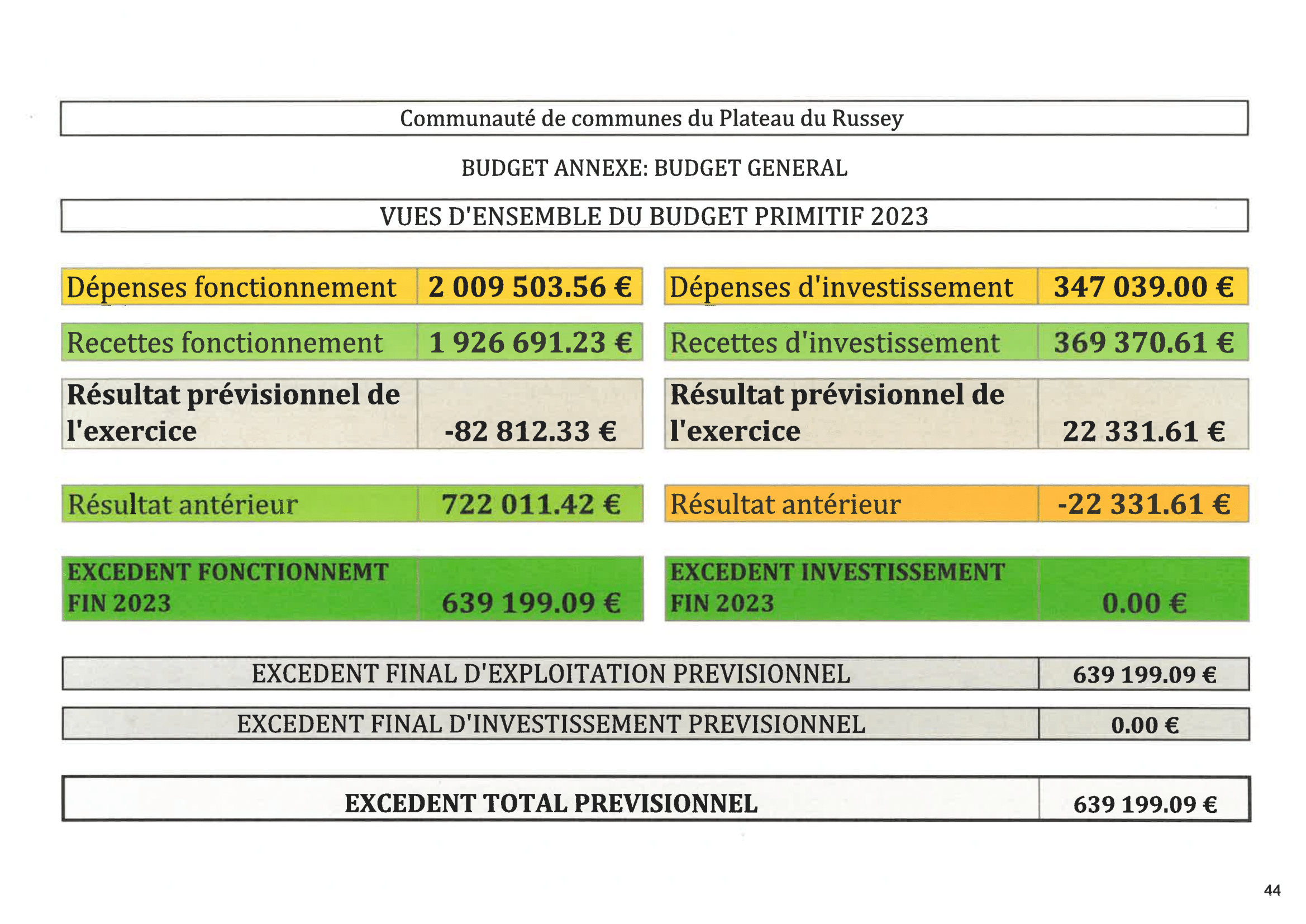 BP 2023 Budget Général-1.png
