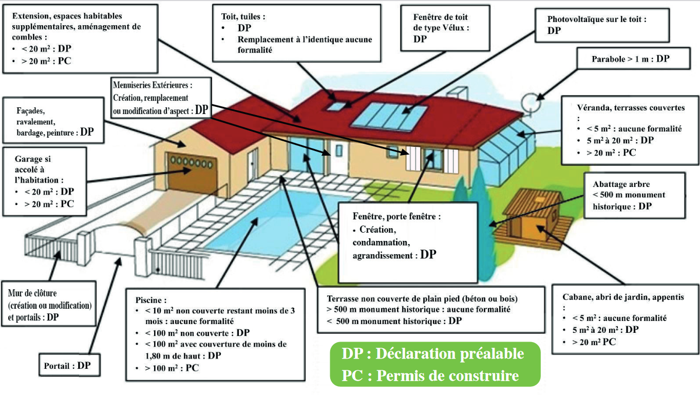 schema urba les bonnes pratiques.PNG