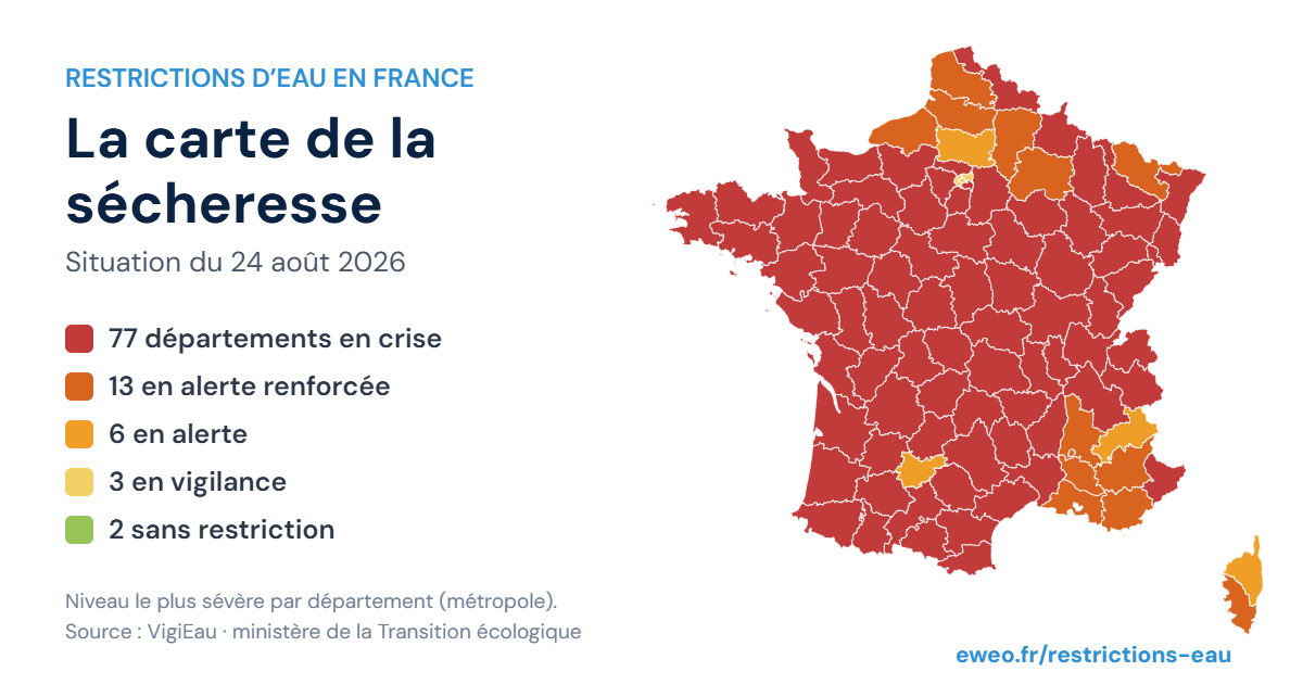 restrictions-eau-france-2026-08-24.png