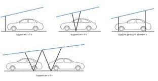 dessin ombrières solaires.jpg