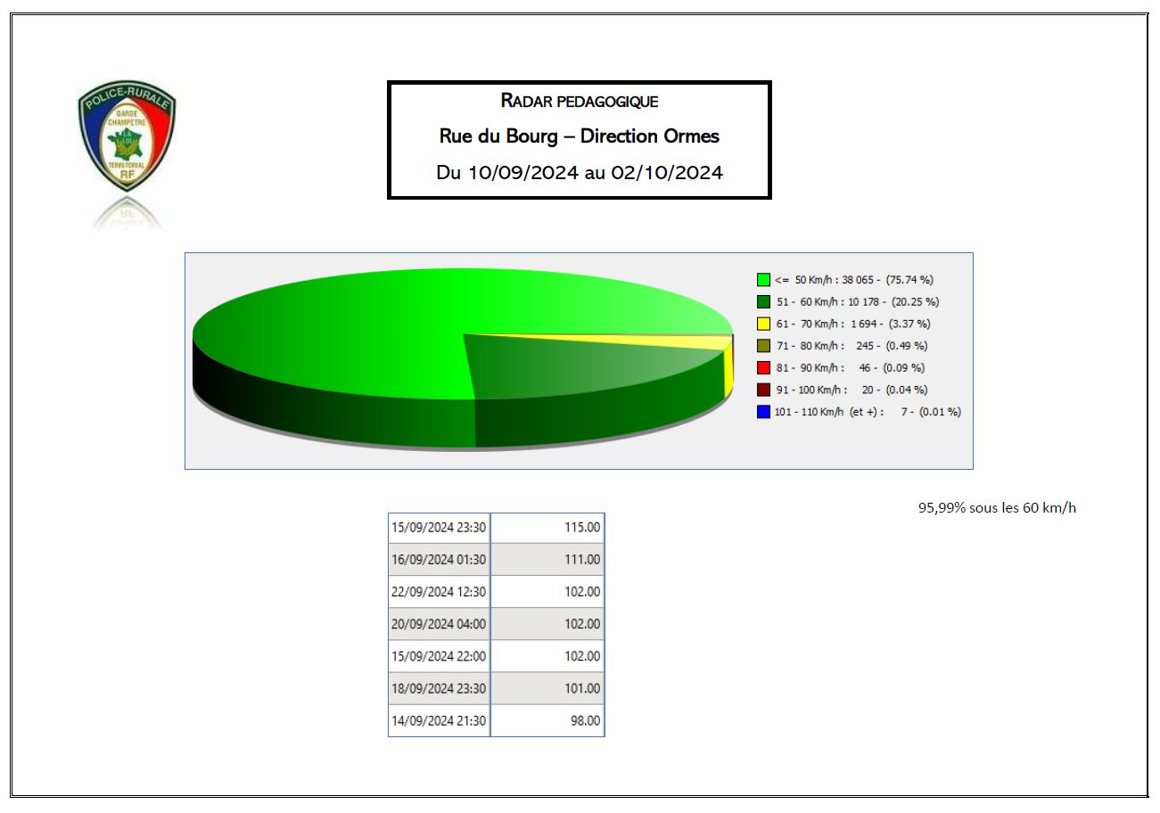 Radar pédagogique du 10-09 au 02-10 rue du Bourg vers route d_Ormes.JPG