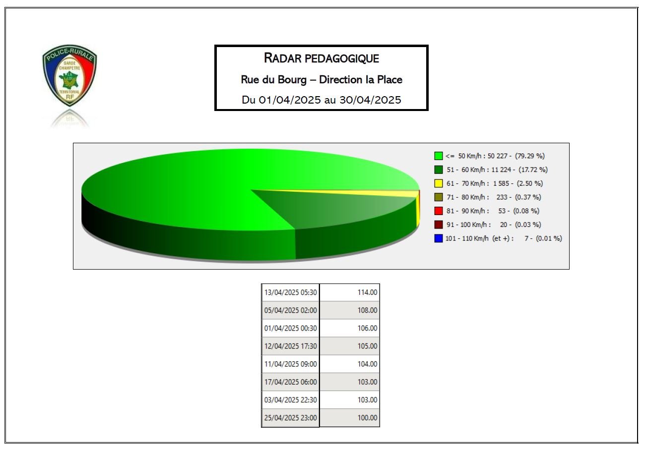chiffre 01-04 au 30-04-2025 p1.JPG