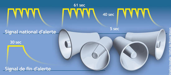 DICRIM - signal national d'alerte