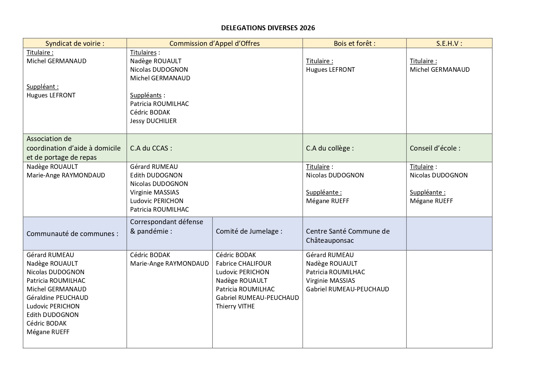 tableau délégations diverses maj 04 05 2026_page-0001.jpg