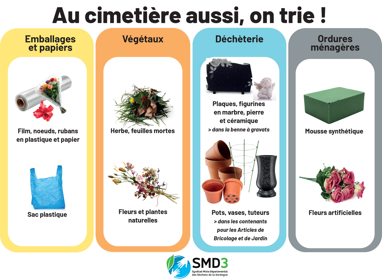 tri_cimetière.png