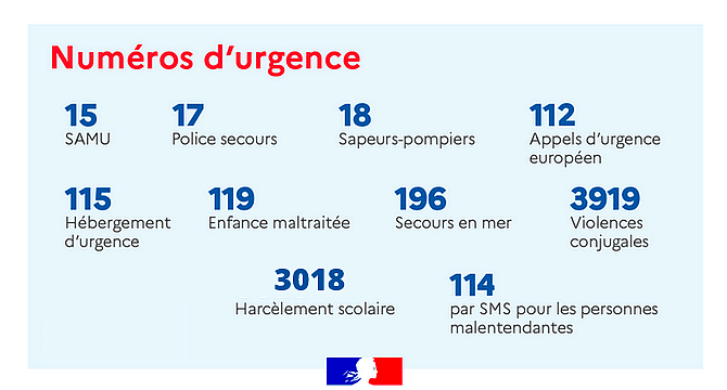 Numéros d_urgence nationaux.png