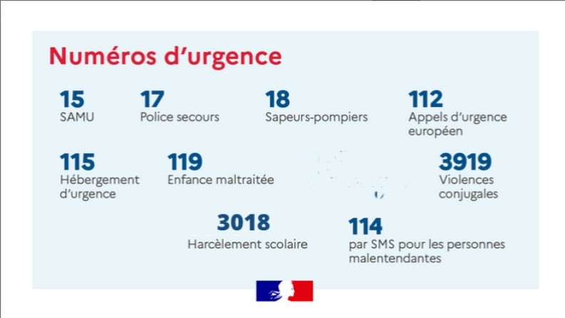 numeros d urgence.jpg