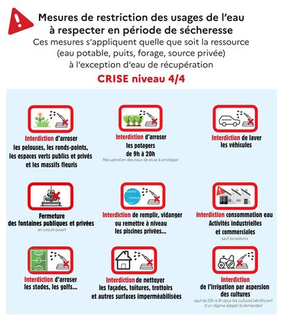 restriction eau 4 sur 4.JPG