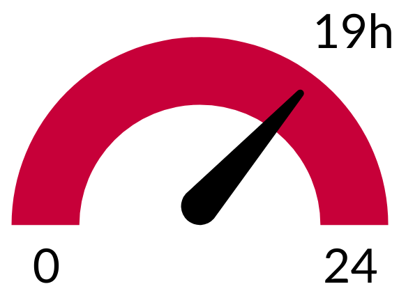 19h