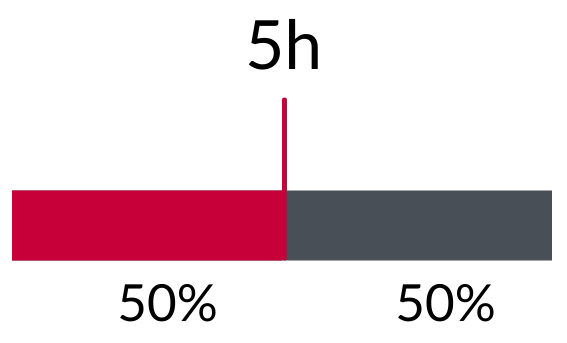 5h