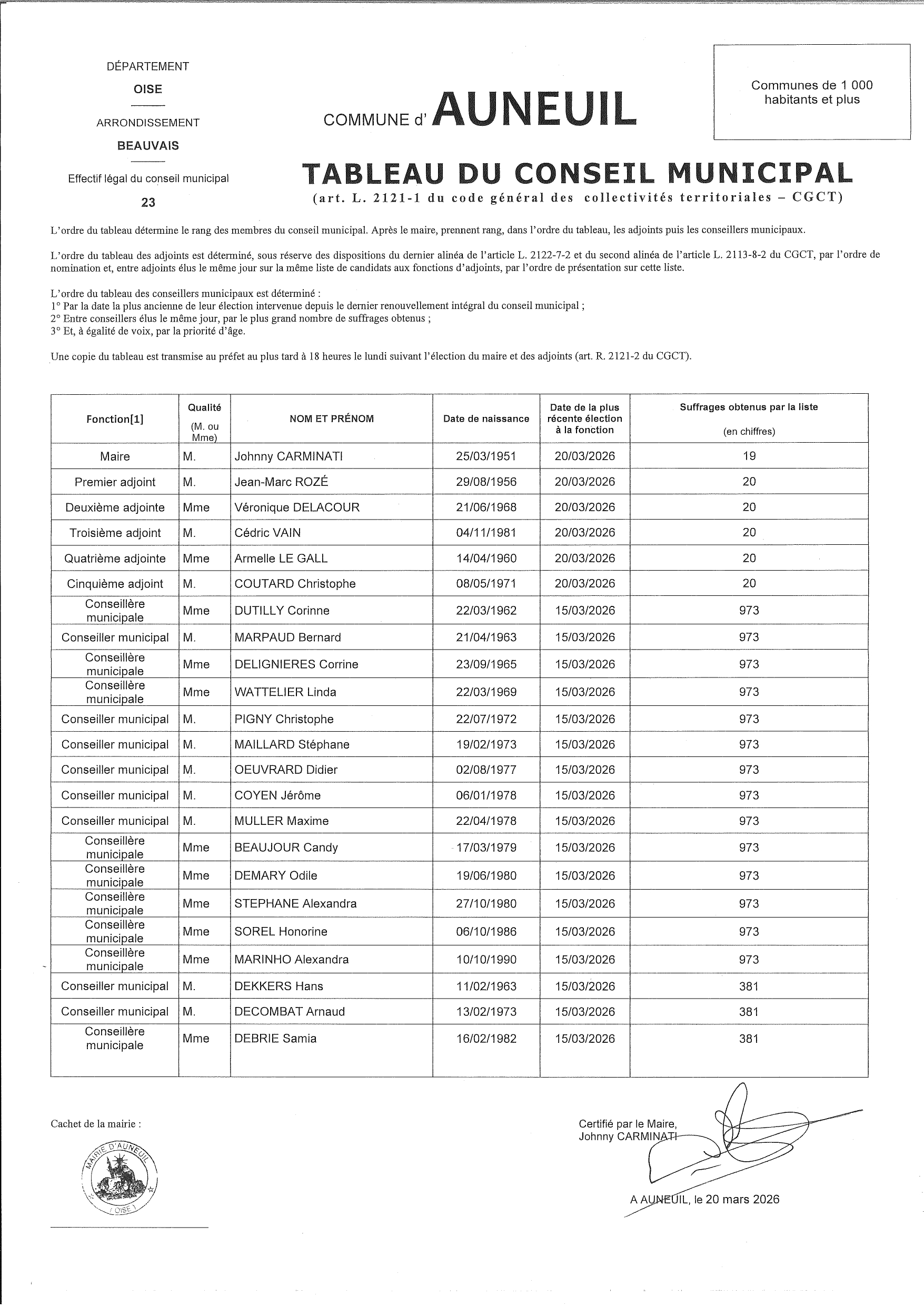 Tableau Conseil Municipal 20.03.2026.jpg