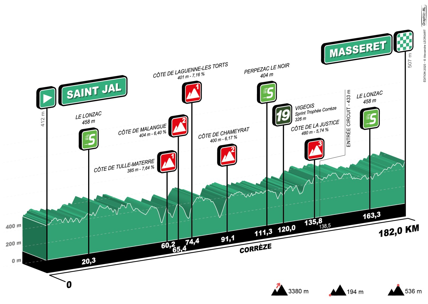 Infos-Etape 3_TDL2025 conv 3.jpeg
