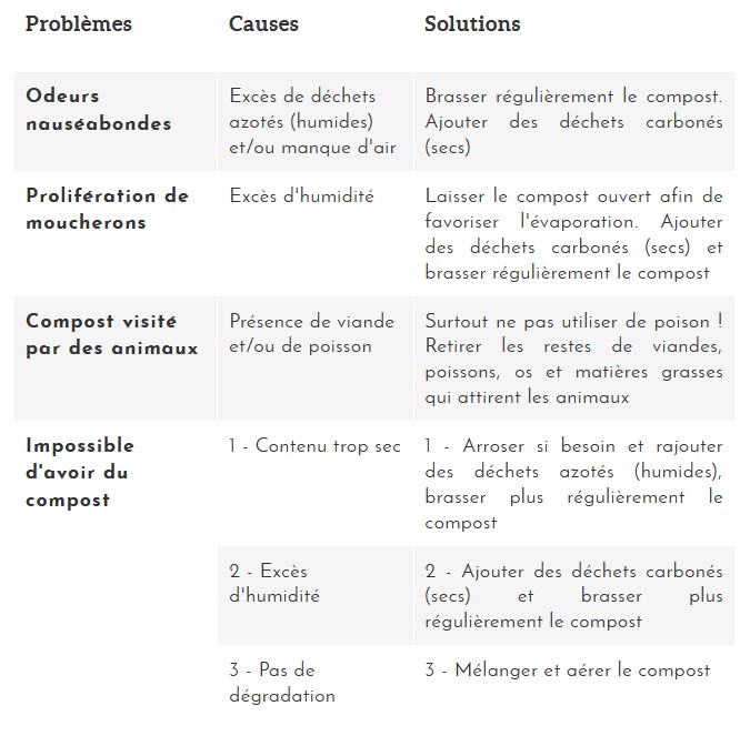 problemes compostage.jpg