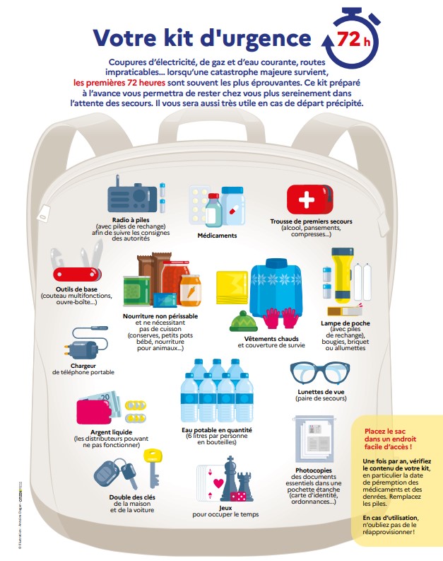 Kit d_Urgence.jpg