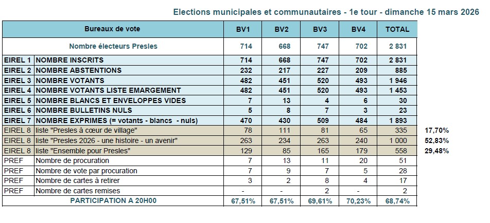 Résultats élections 2026.jpg