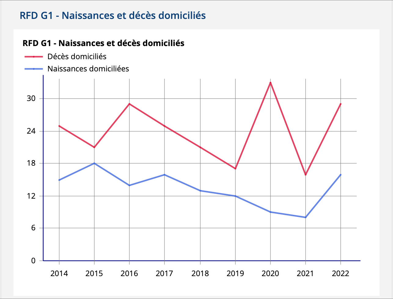 INSEE naissances _ décès.png