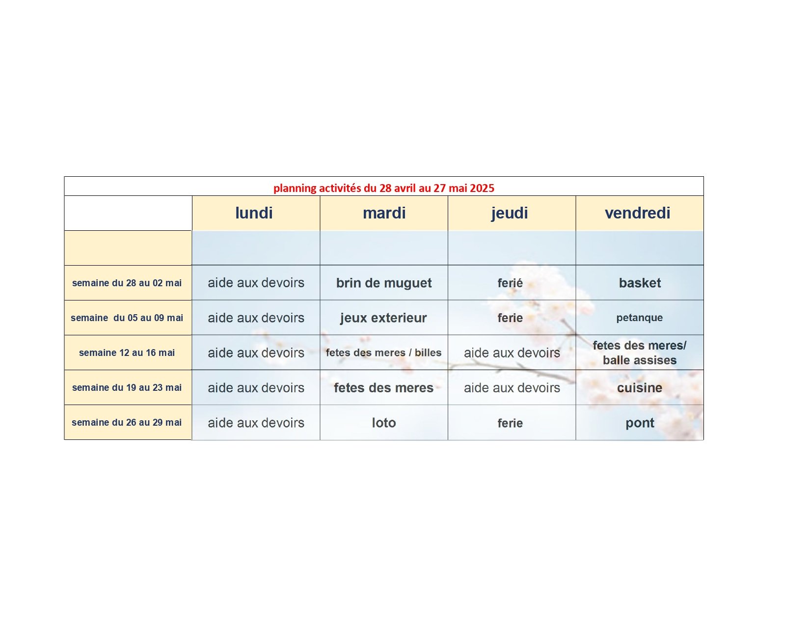 tableau acti mai .jpg
