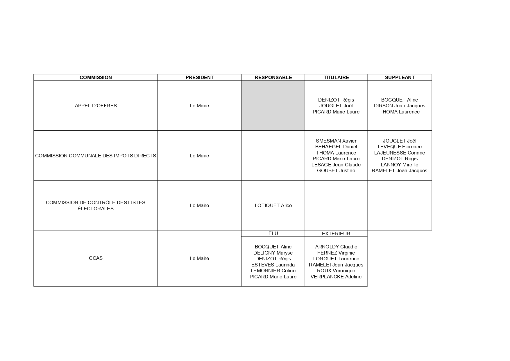 COMMISSIONS COMMUNALES_page-0002.jpg