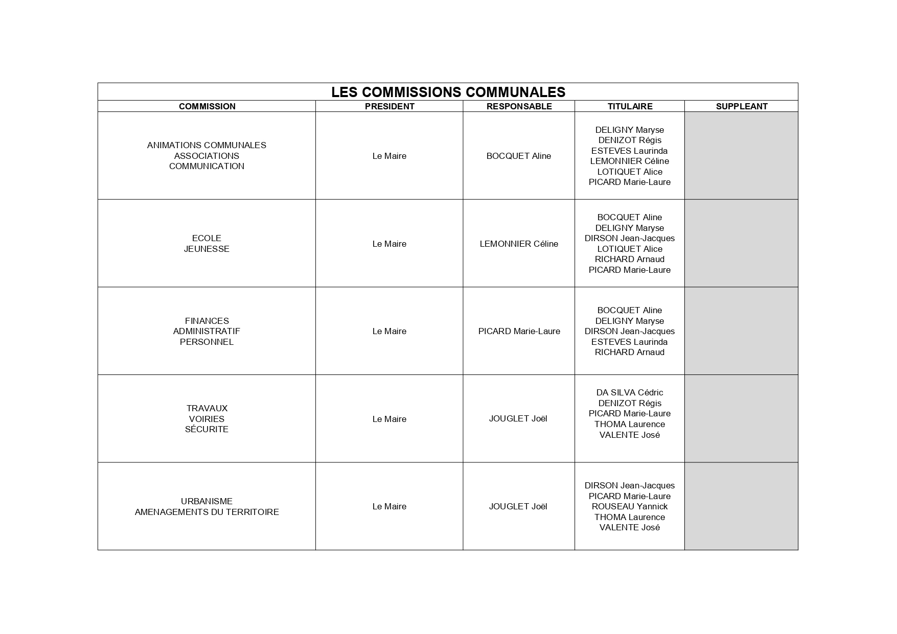commissions communales_page-0001.jpg