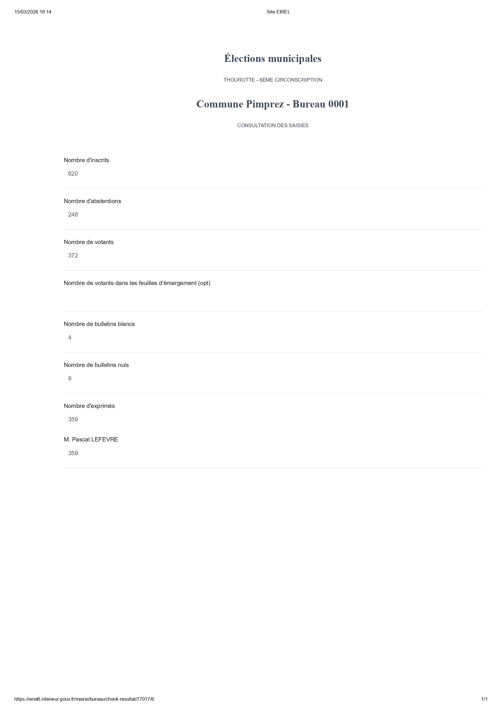Résultats élections.jpg