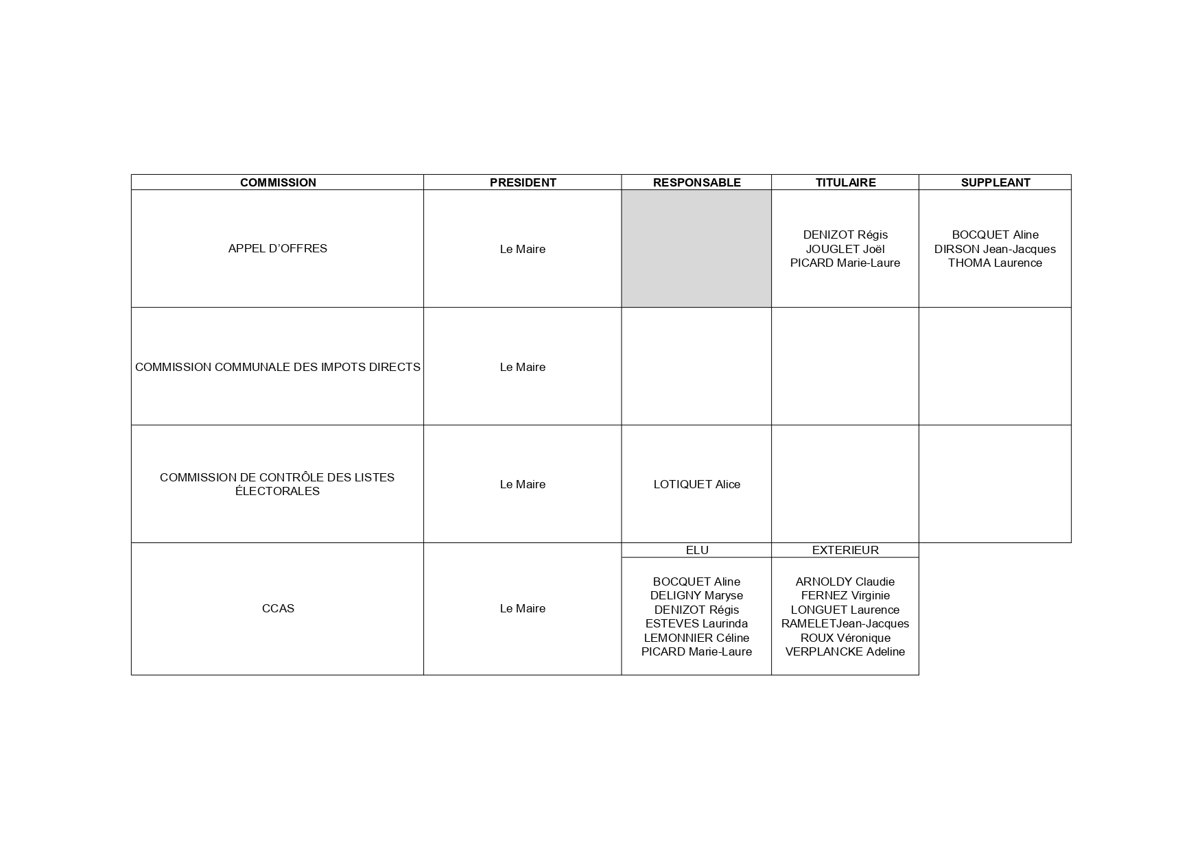 commissions communales_page-0002.jpg