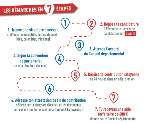 demarche-pass-permis.png