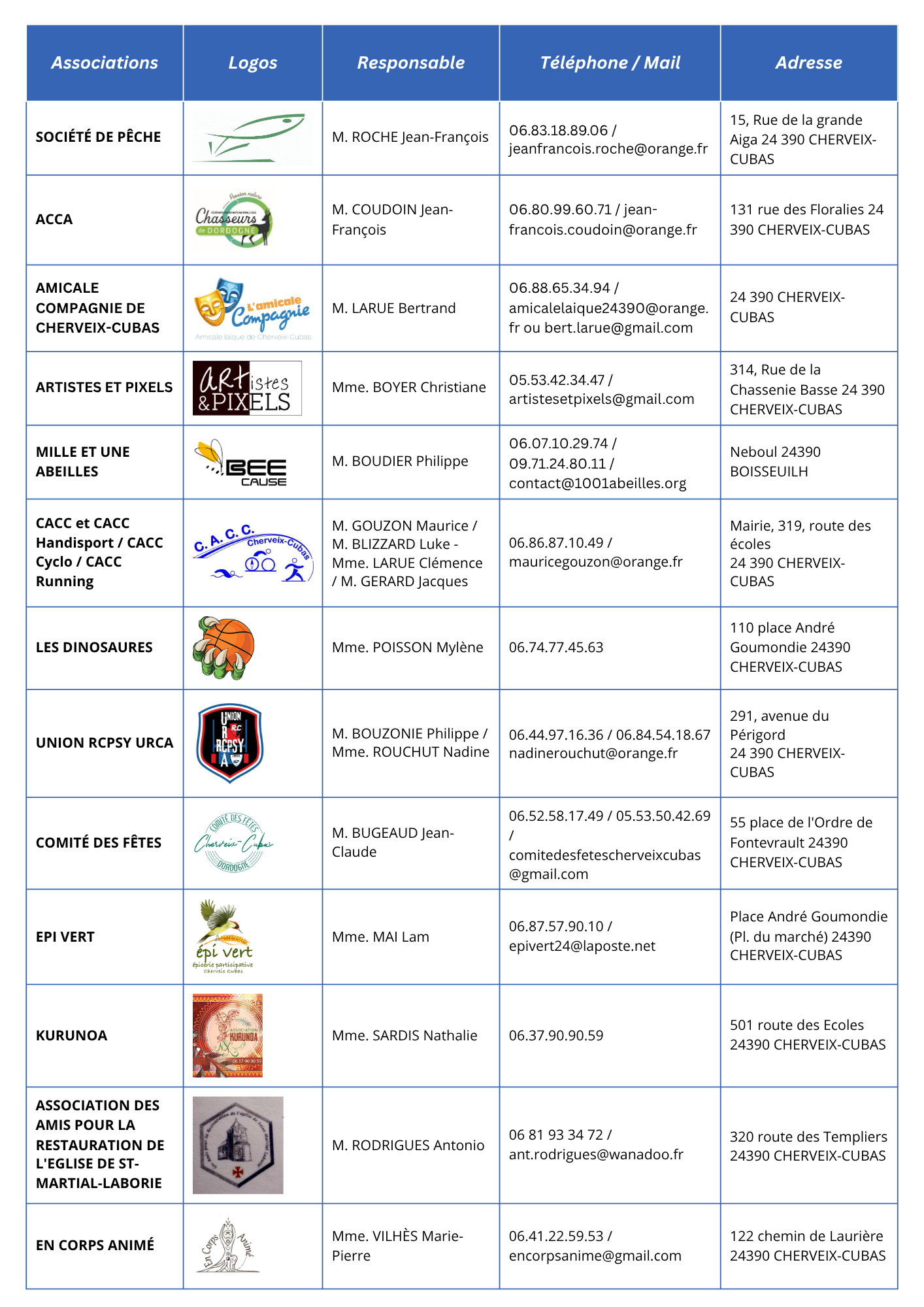 1. SOCIÉTÉ DE PÊCHE Responsable  M. ROCHE Jean-François Adresse  15, Rue de la grande Aiga 24 390 CHERVEIX-CUBAS Téléphone  06.83.18.89.06 E-mail  jeanfrancois.roche@orange.fr 2. ACCA Responsable .png