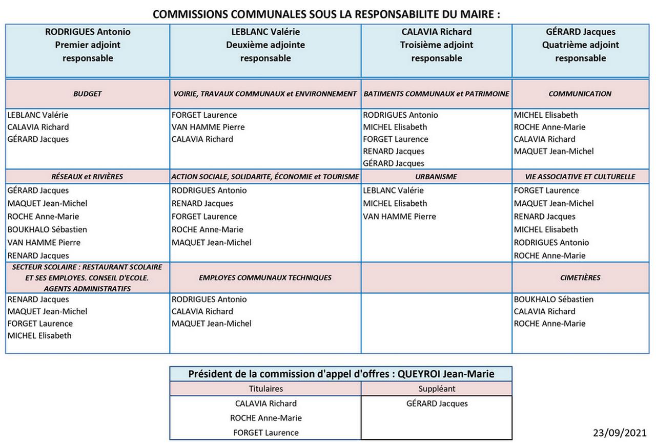 Commissions Communales.jpg