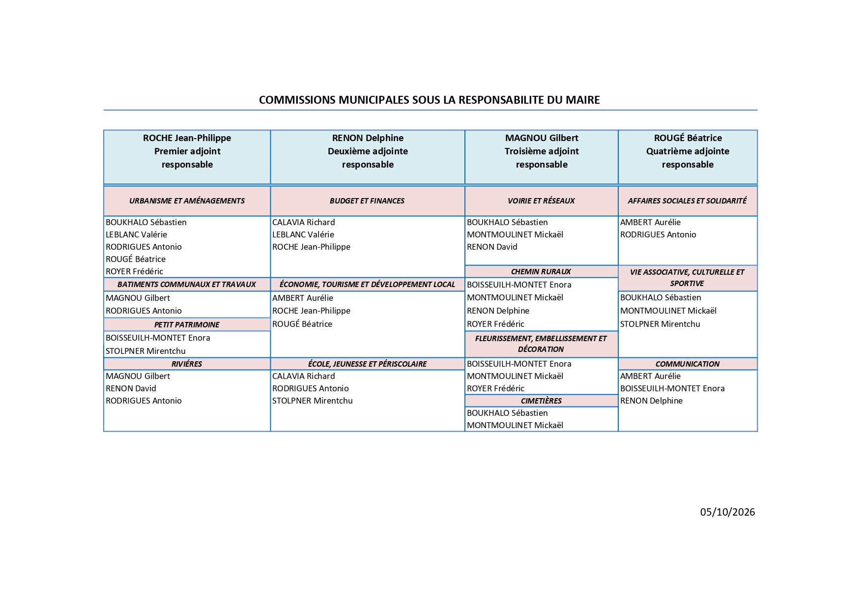 Commissions communales 2026_page-0001.jpg