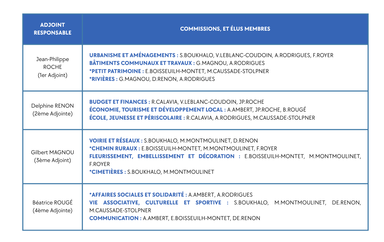 Documents commune _3_.png