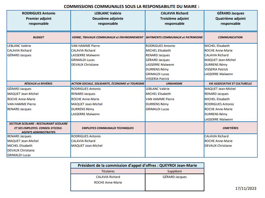 Commissions Communales 2023.jpg