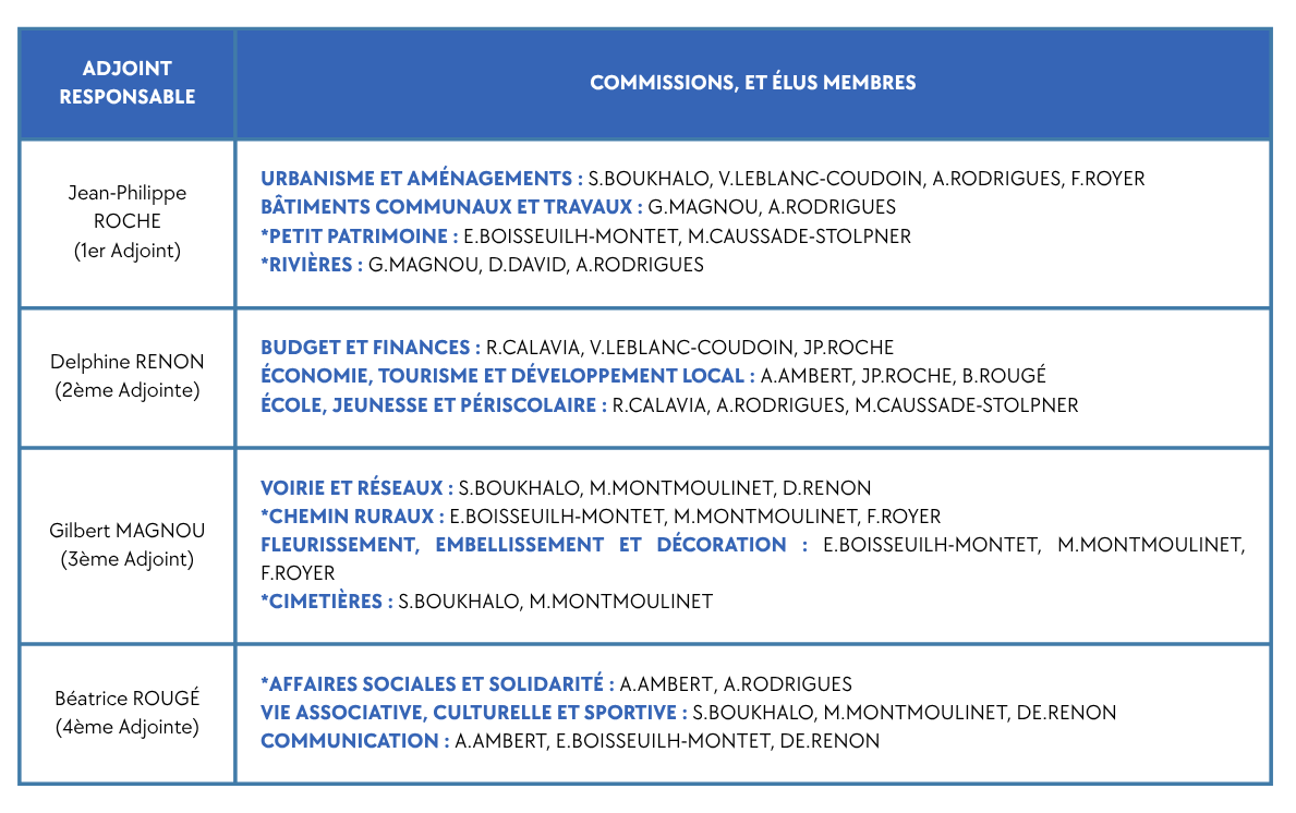 Documents commune _1_.png