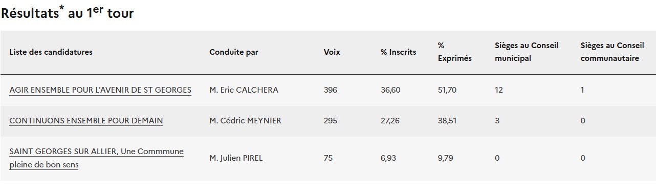 Résultats élections municipales 2026.jpg