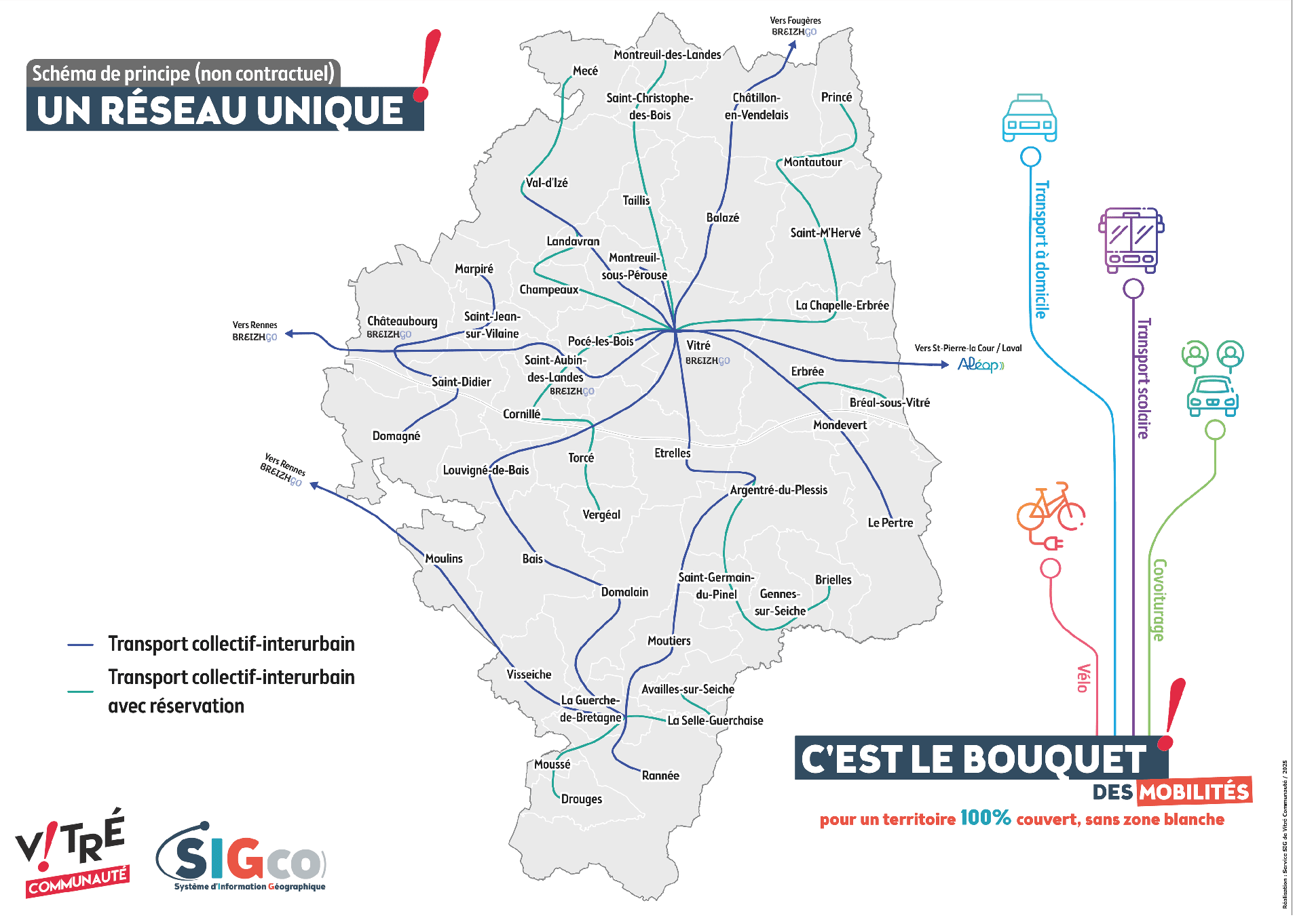 ReseauUnique.png