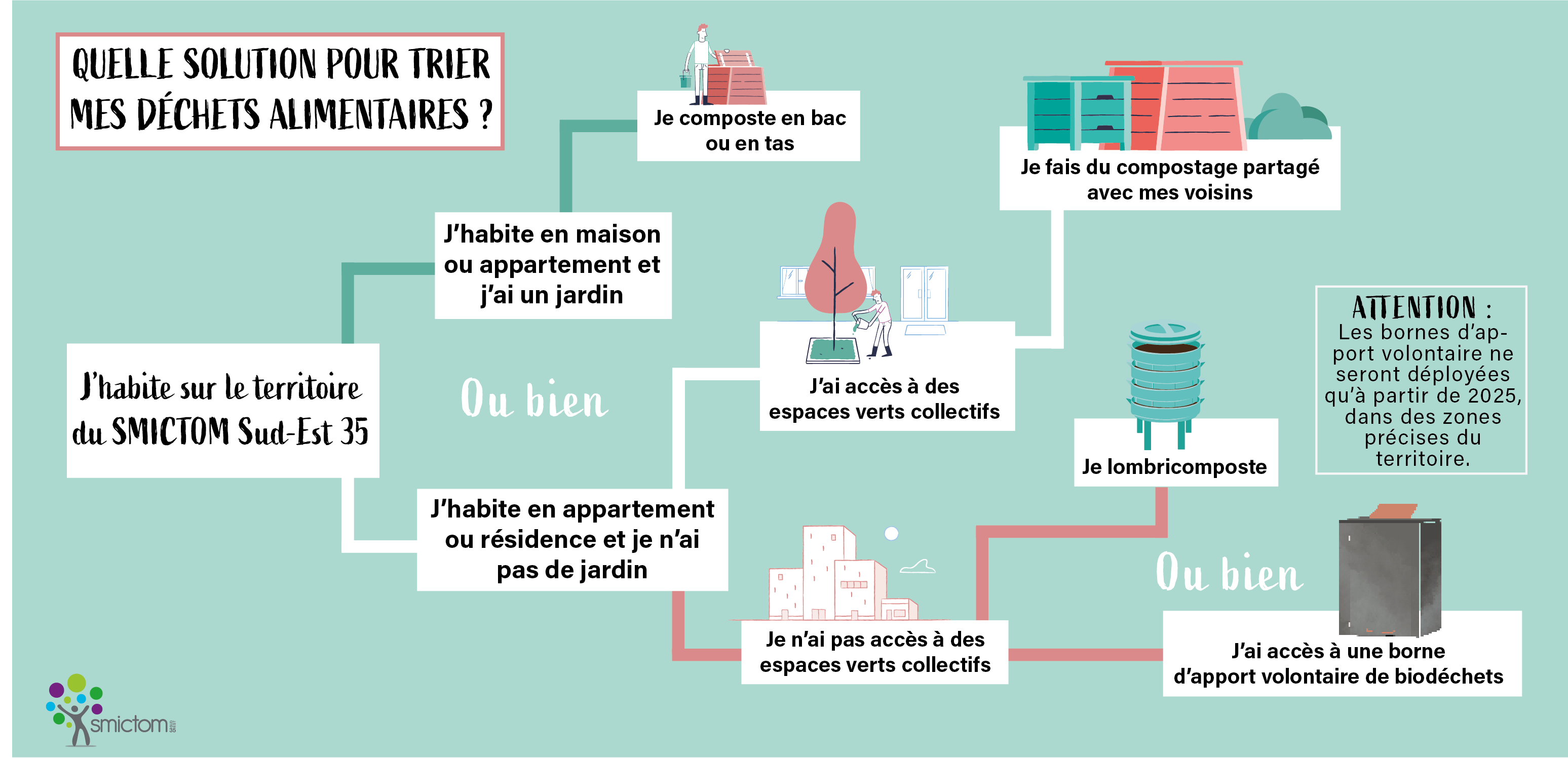 Infographie tri biodéchets.png