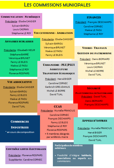 2026 Commissions municipales.png