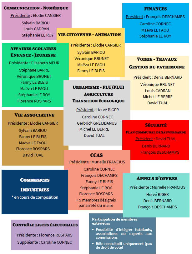 2026 Commissions municipales.png