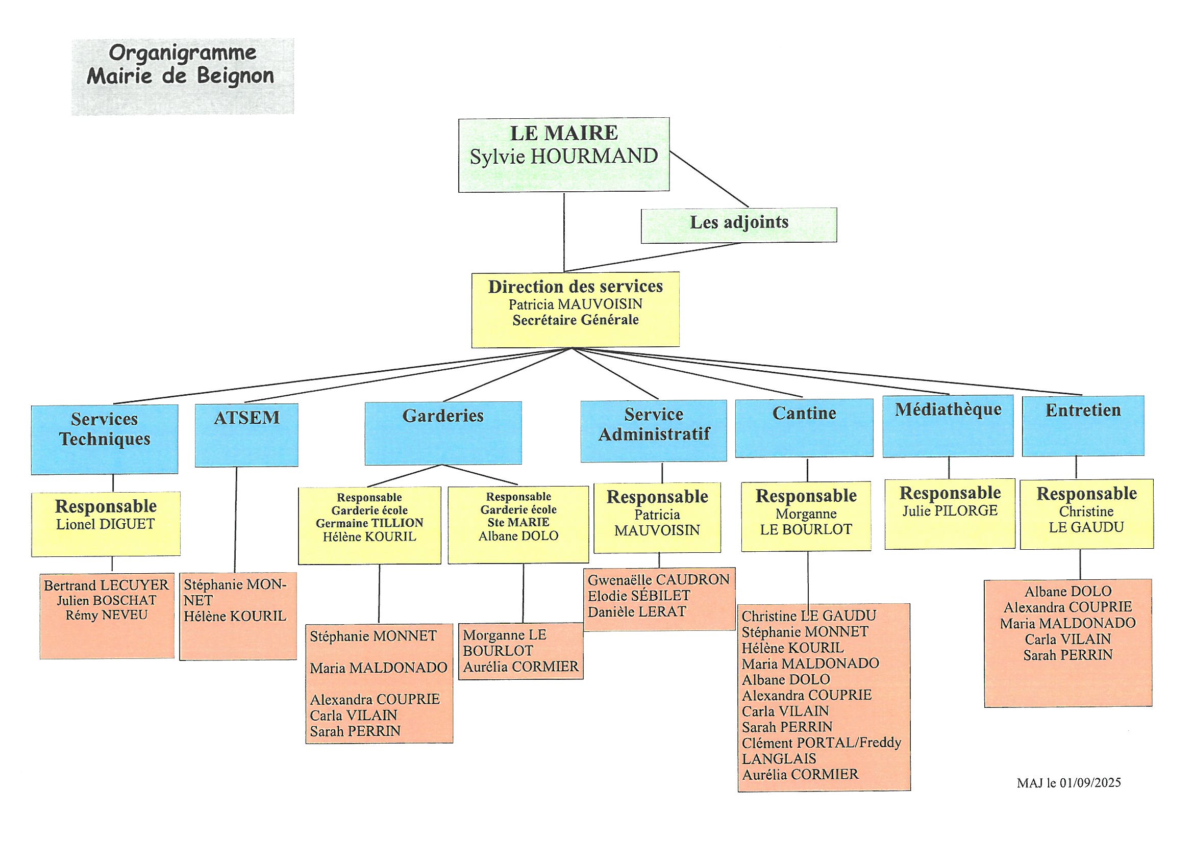 organigramme septembre 2025.jpg
