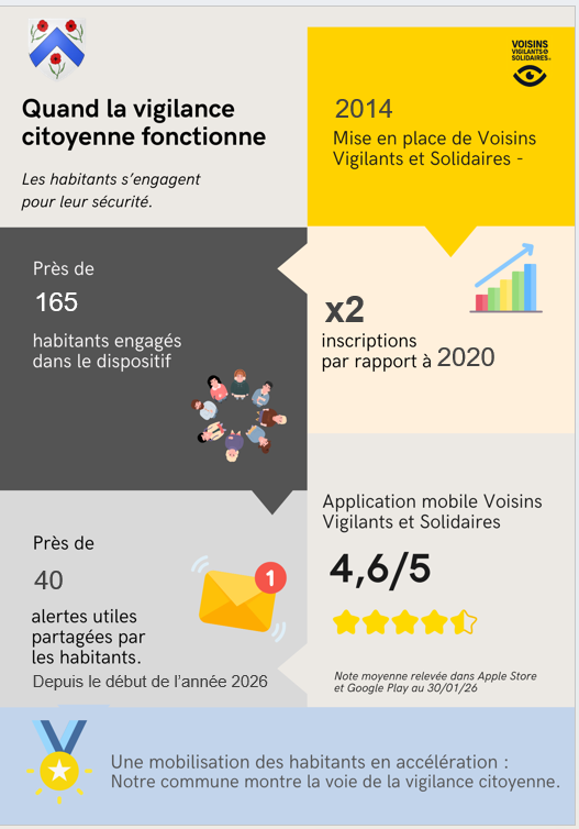 VV_S Bilan 08 2026.png