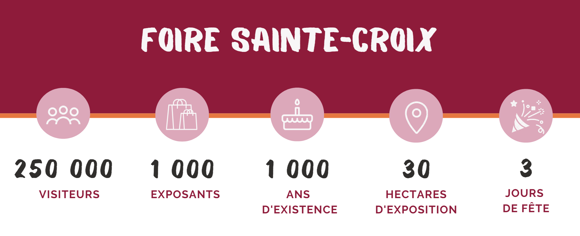 Chiffre cles foire site.png