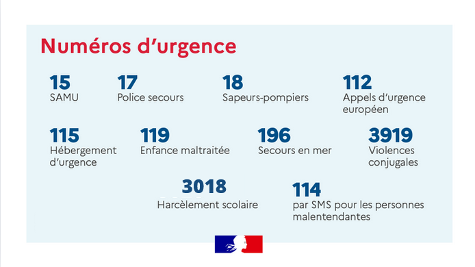 1608-Numéros d_urgence nationaux.png