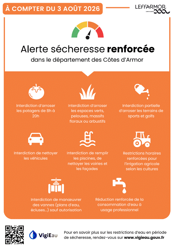20260803 Alerte secheresse renforcée.gif