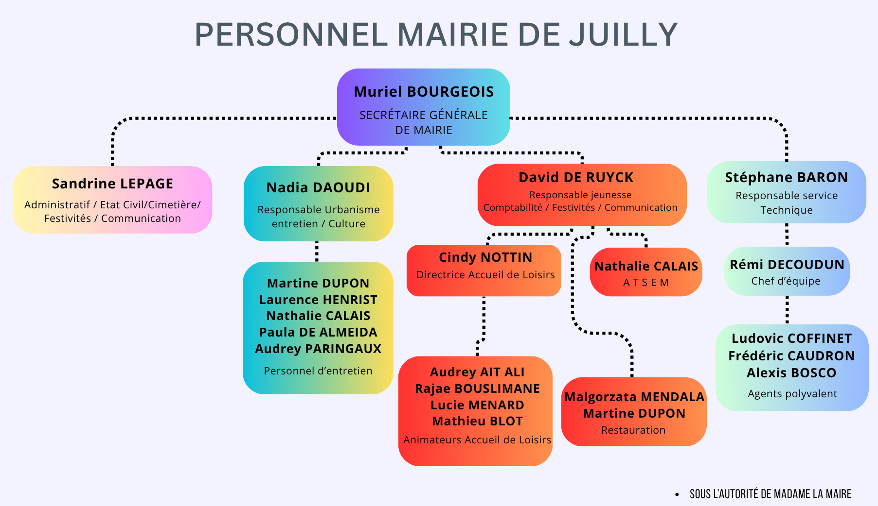 ORGANIGRAMME 2026.png