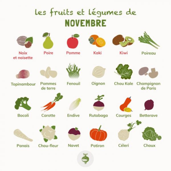 Fruits et légumes Nov.jpeg