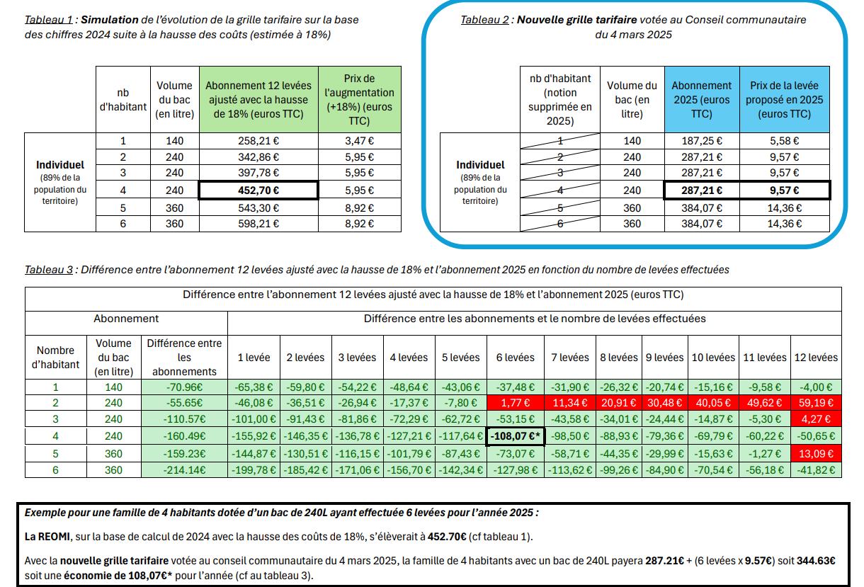 tableau réomi.jpg