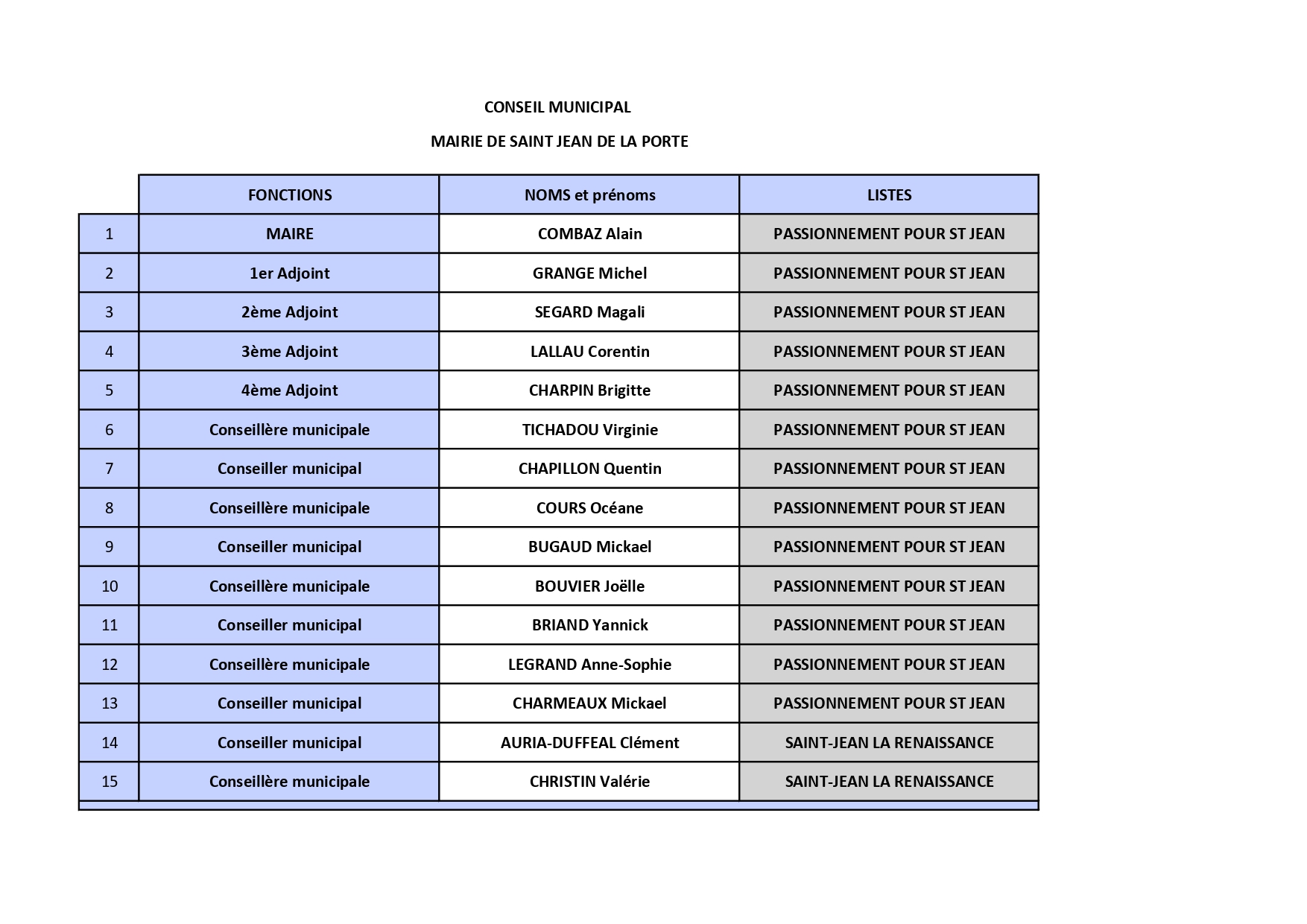 A Liste des personnes au CM 2026_page-0001.jpg