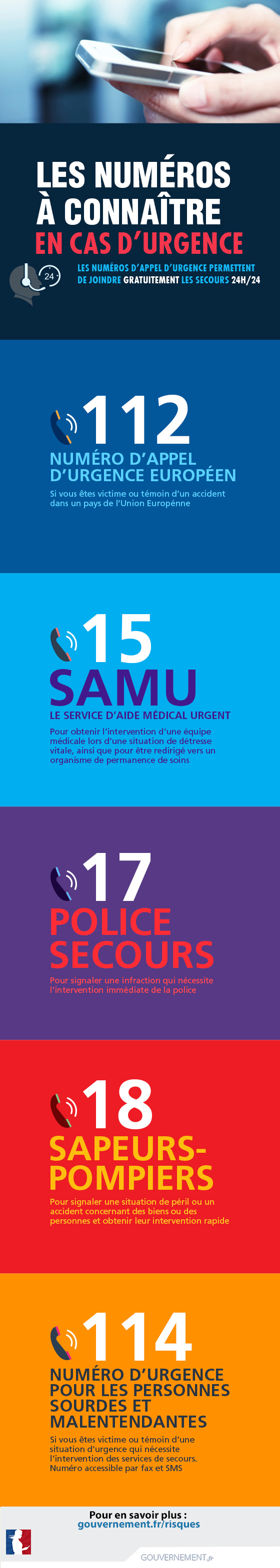 Annuaires