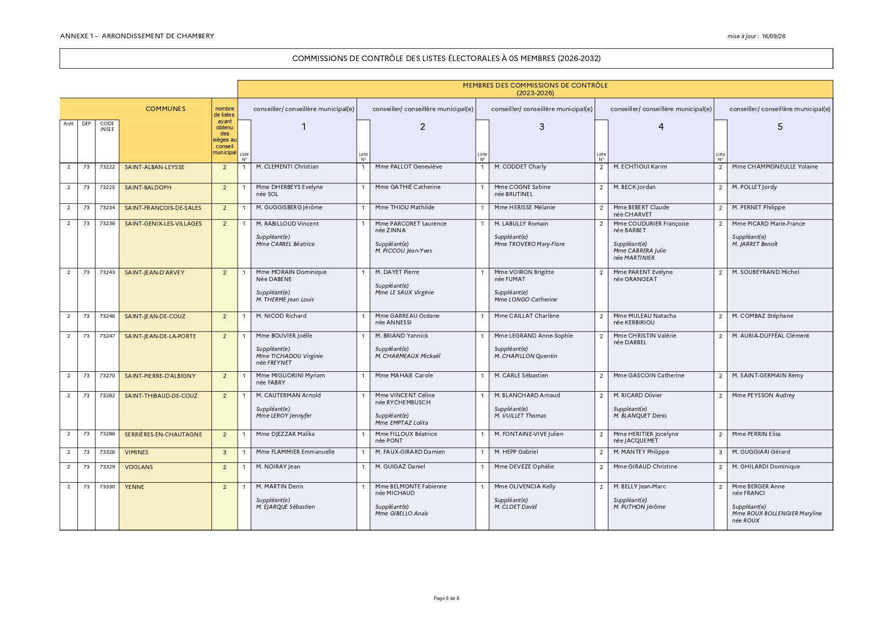 AP PREF-suite tableau.jpg